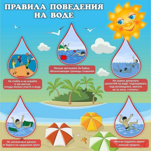 Правила поведения на воде! Правила поведения на воде!.