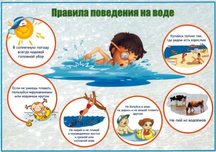 Правила безопасности поведения на воде. Правила безопасности поведения на воде.